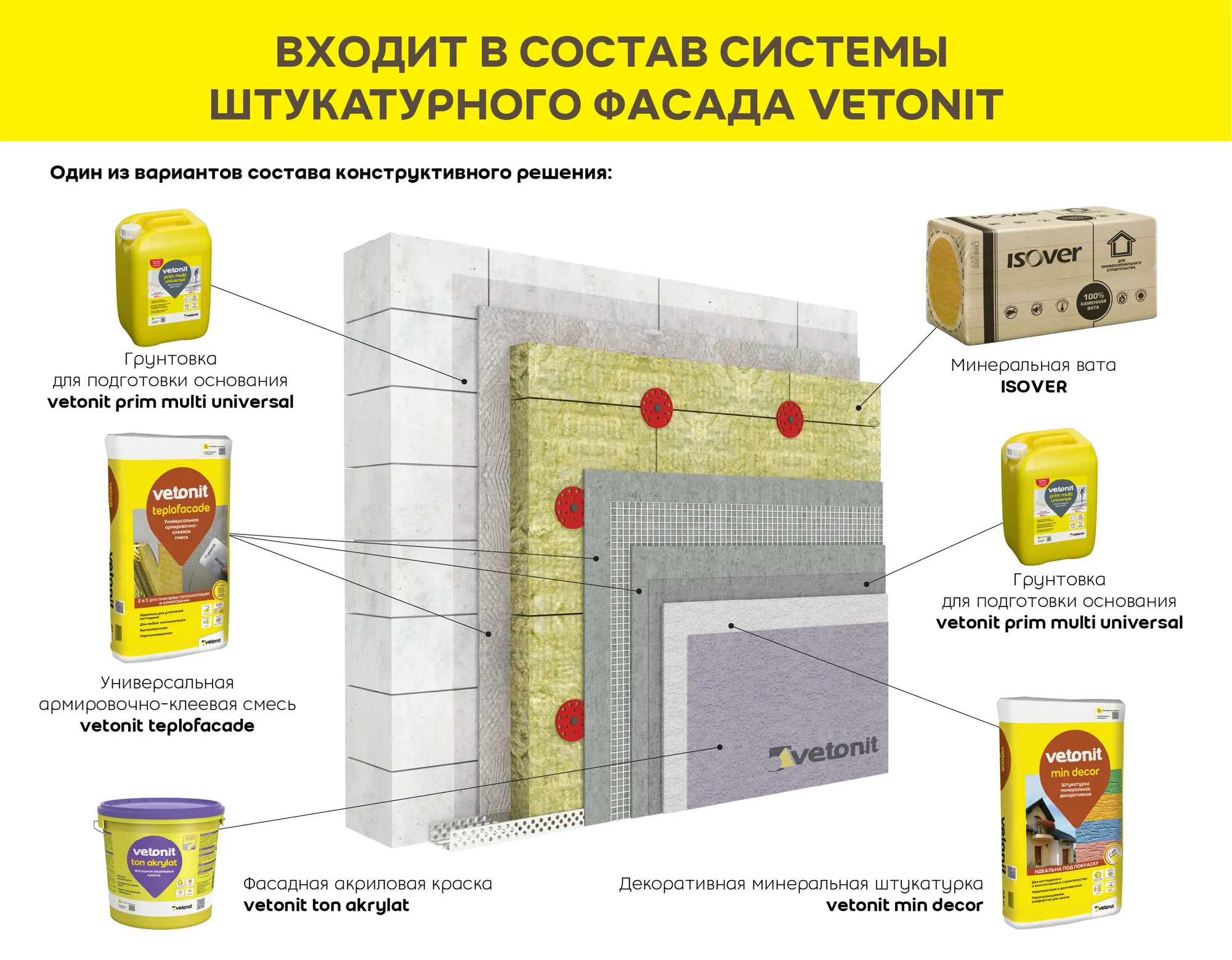 Краска Vetonit тон акрилат 25 кг, фото товара (8) Краска Vetonit тон акрилат 25 кг (8)