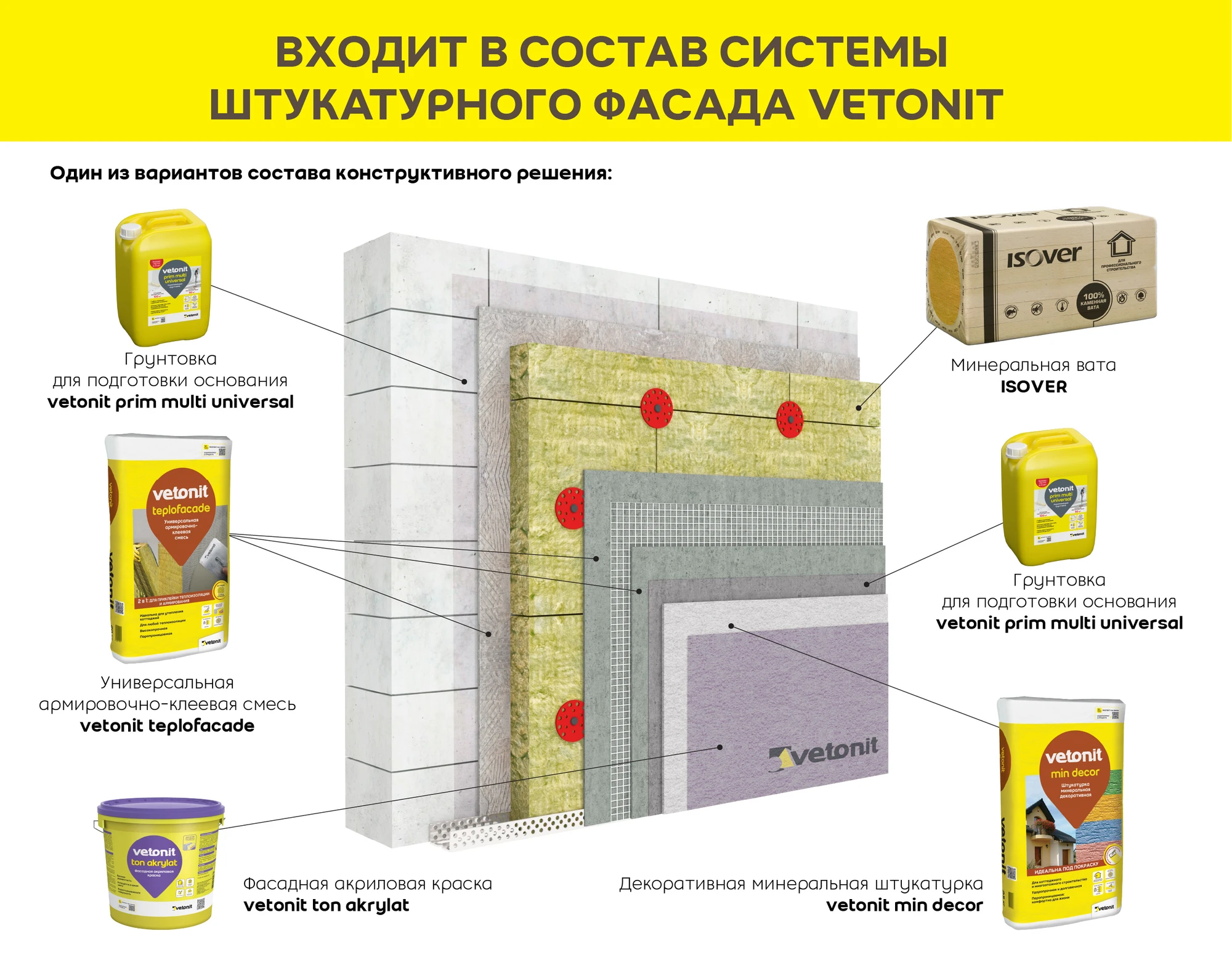 Штукатурка Vetonit мин декор 25 кг, фото товара (8) Штукатурка Vetonit мин декор 25 кг (8)