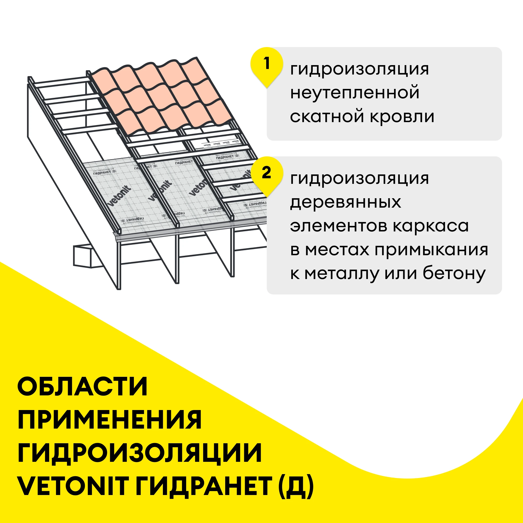 Гидроизоляционная пленка Vetonit Гидранет (Д) 70 м2, фото товара (2) Гидроизоляционная пленка Vetonit Гидранет (Д) 70 м2 (2)