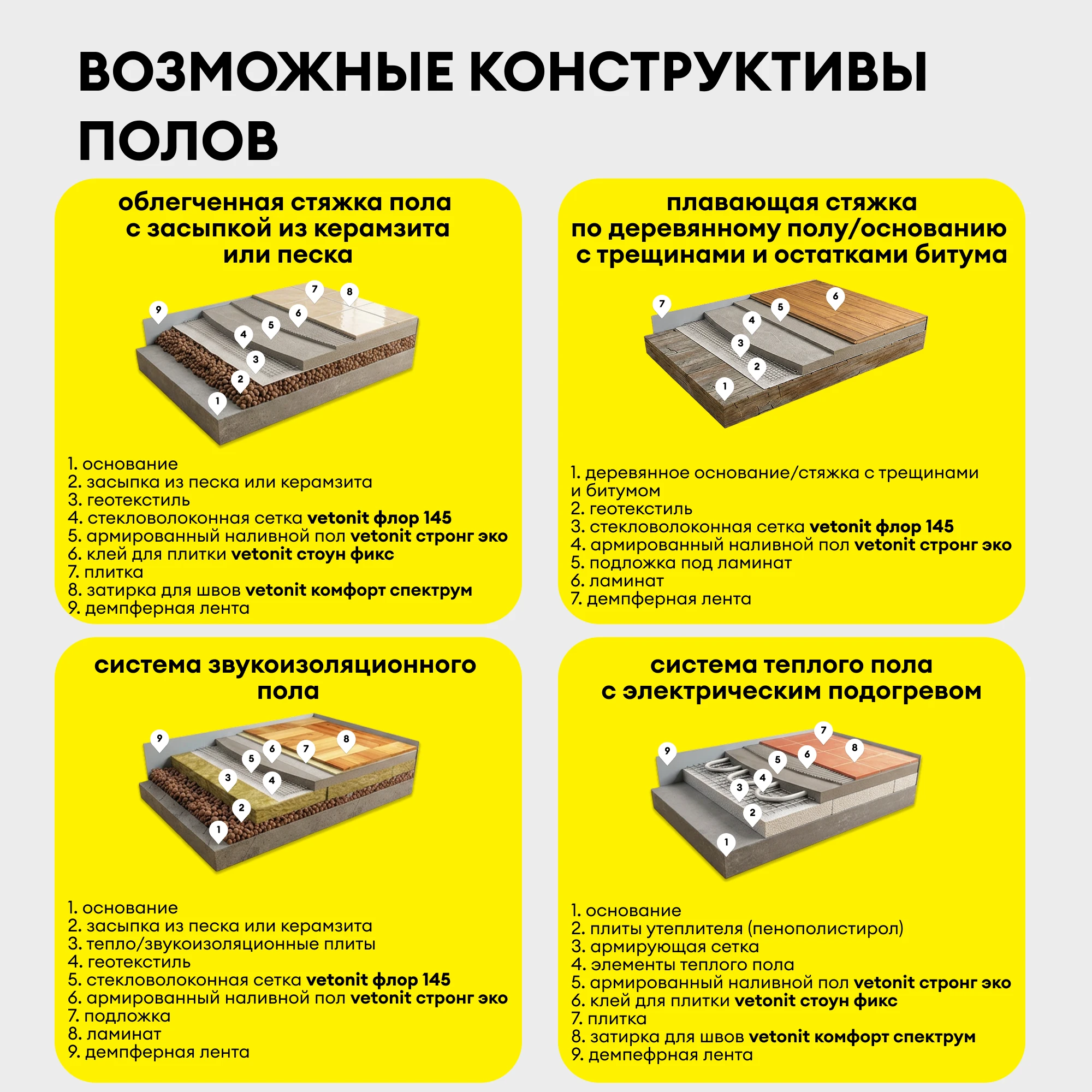 Наливной пол Vetonit стронг эко (прочный эко) 20 кг, фото товара (9) Наливной пол Vetonit стронг эко (прочный эко) 20 кг (9)