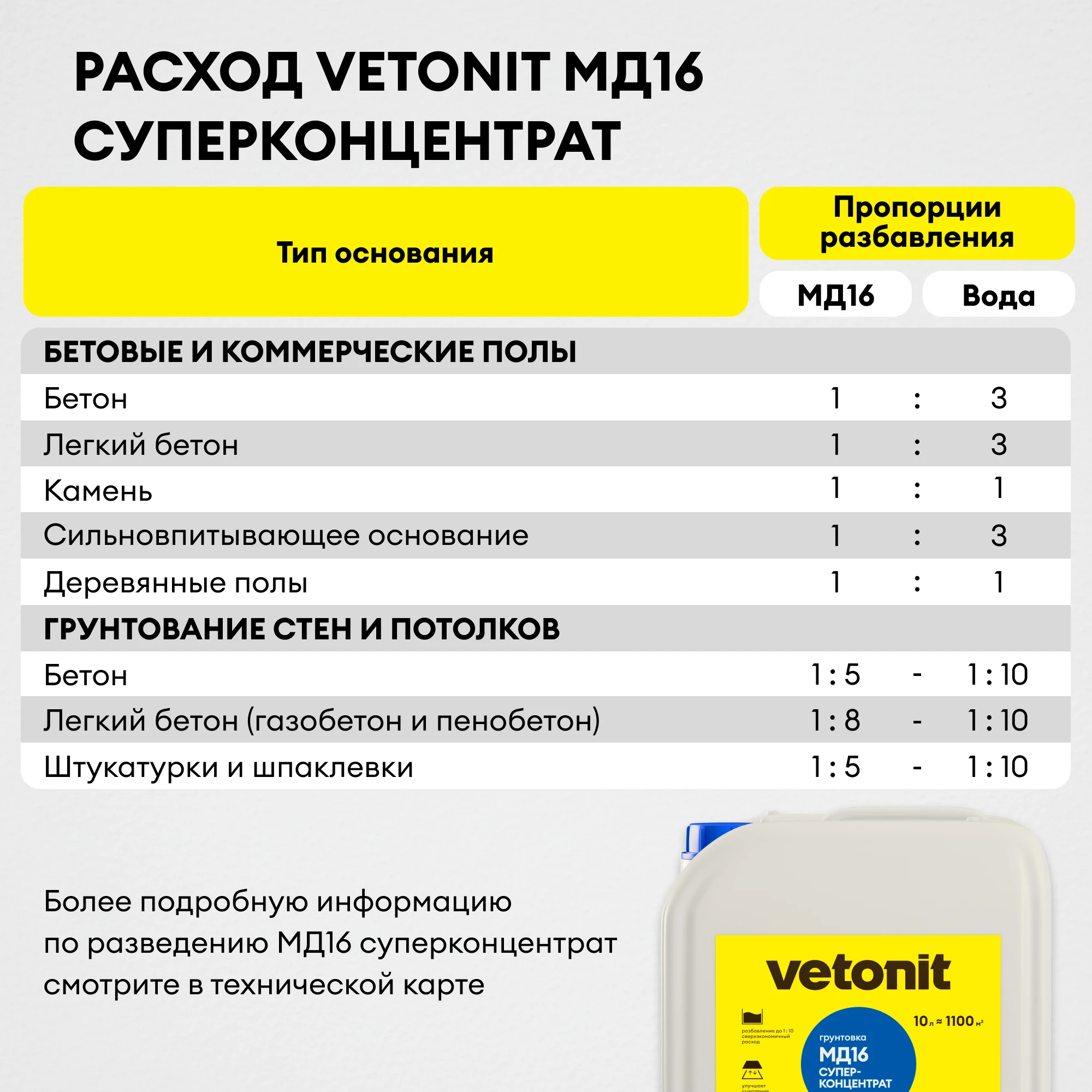 Грунтовка Vetonit МД16 суперконцентрат 10 л, фото товара (9) Грунтовка Vetonit МД16 суперконцентрат 10 л (9)