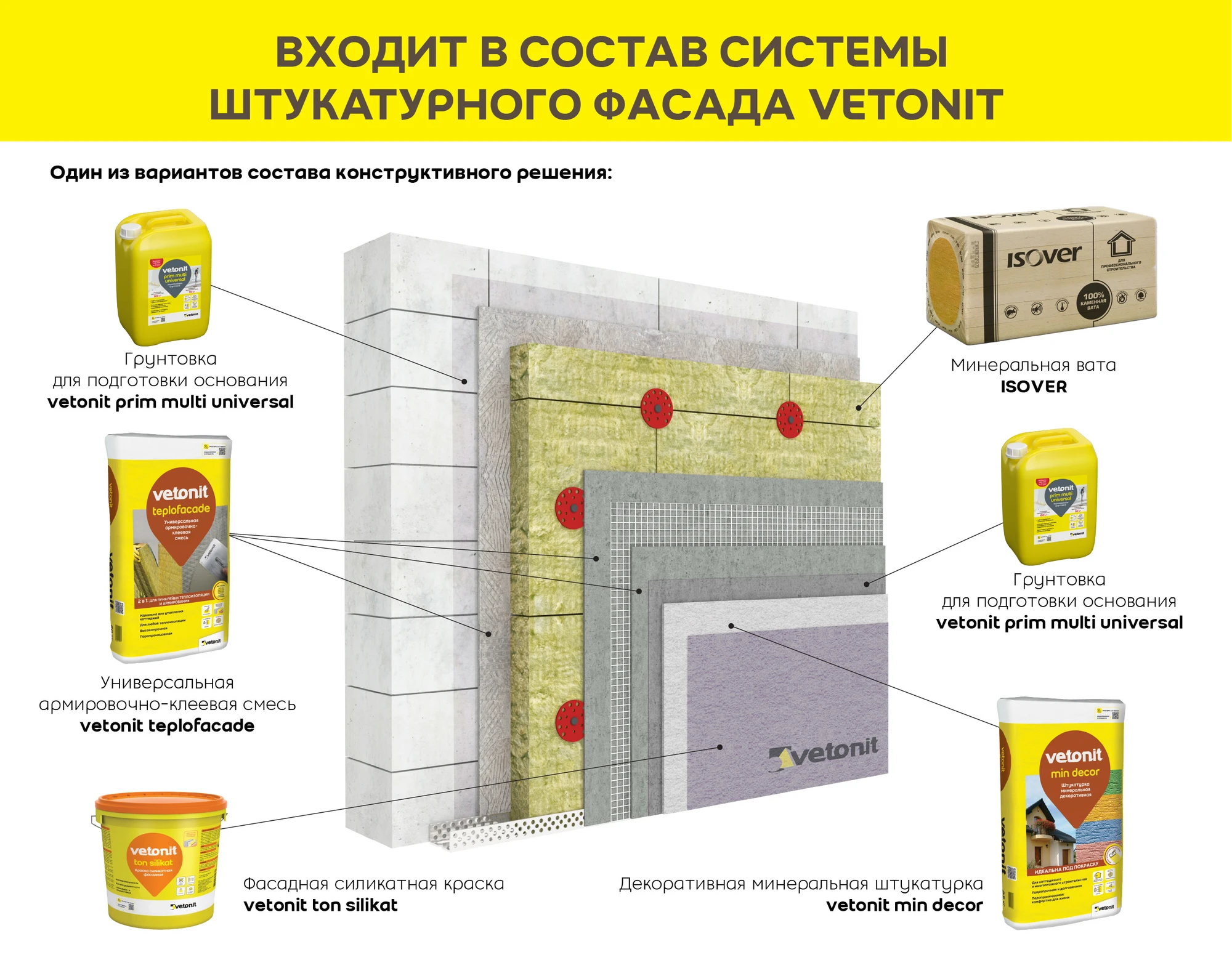 Краска Vetonit тон силикат 25 кг, фото товара (11) Краска Vetonit тон силикат 25 кг (11)
