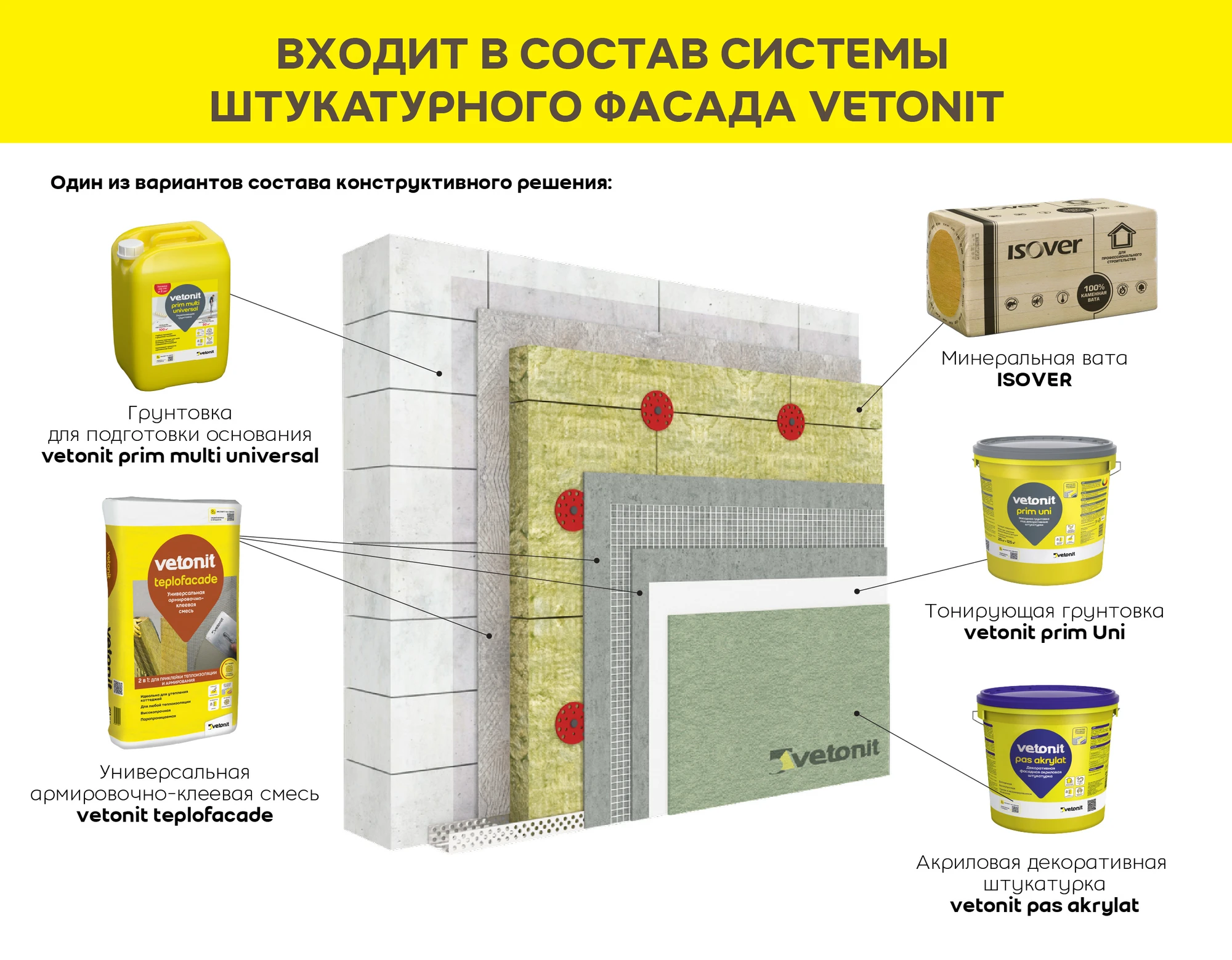 Штукатурка Vetonit пас акрилат 25 кг, фото товара (6) Штукатурка Vetonit пас акрилат 25 кг (6)