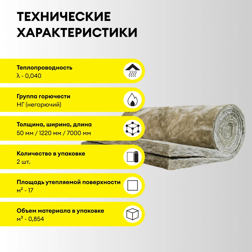 Утеплитель Vetonit Теплый Дом 50мм (20м2 / 1м3) (3)