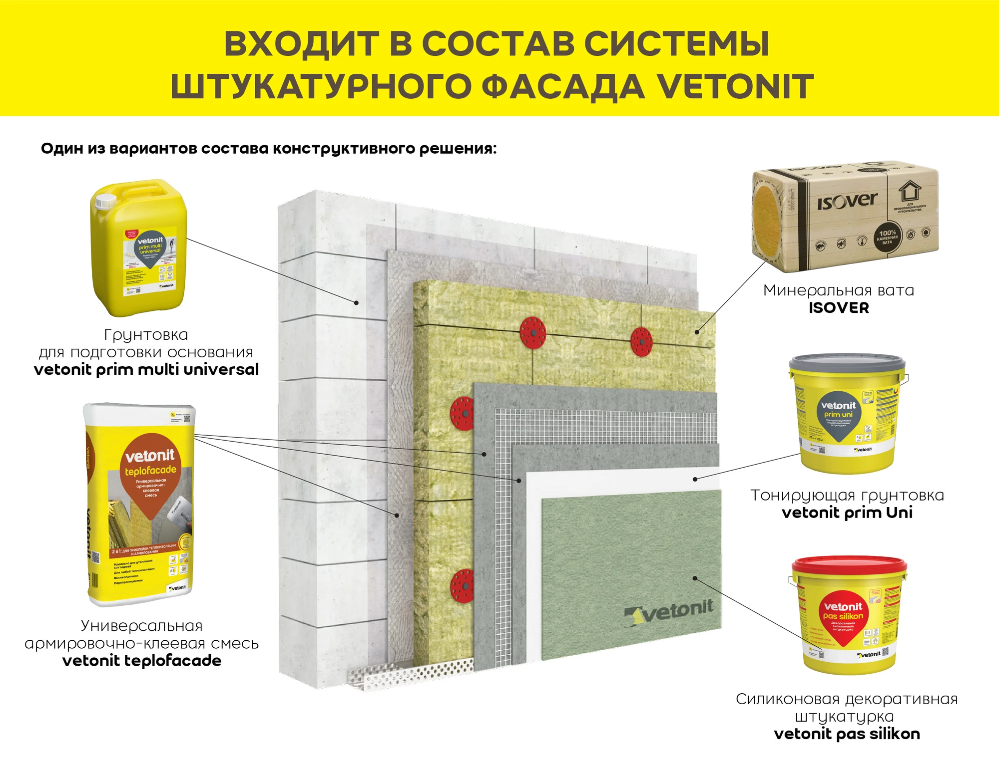 Штукатурка Vetonit пас силикон 25 кг, фото товара (8) Штукатурка Vetonit пас силикон 25 кг (8)