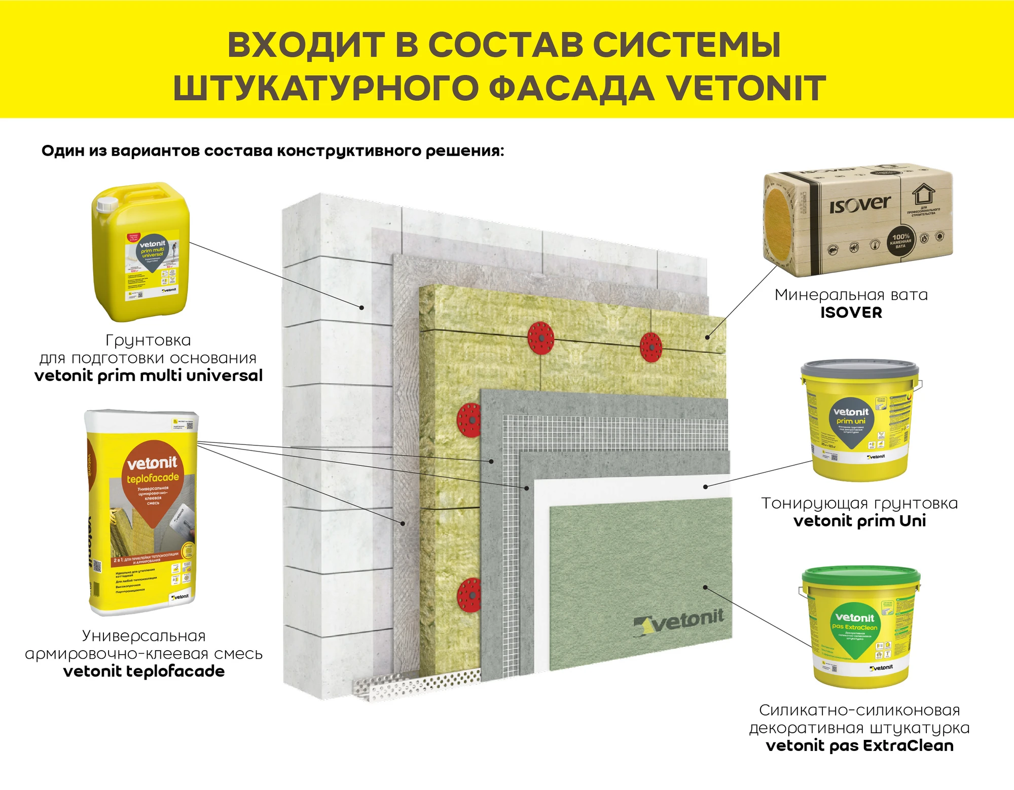 Штукатурка Vetonit пас ЭкстраКлин (ЭкстраЧистый) 25 кг, фото товара (5) Штукатурка Vetonit пас ЭкстраКлин (ЭкстраЧистый) 25 кг (5)